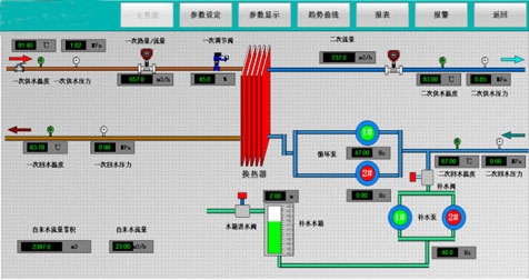 換熱站自控系統