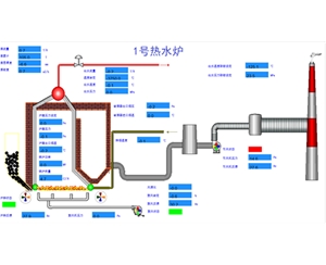 熱能自動化處理