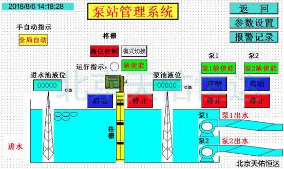 PLC控制泵站